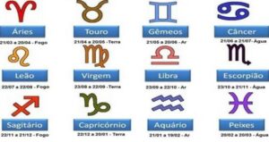 Signos do Zodíaco (Foto: Reprodução / Internet)