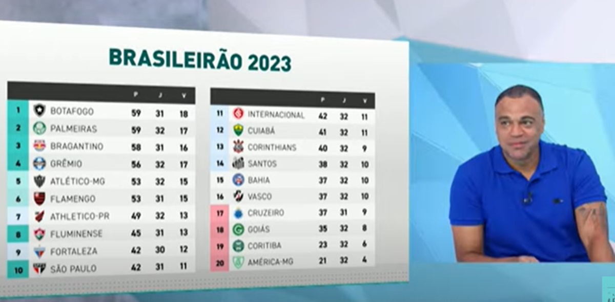 Antes do São Paulo vencer, Jogo Aberto mostrou a tabela da Série A do Brasileirão 2023 (Foto: Reprodução/ Jogo Aberto/ Band/ YouTube)